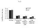 Fig. 49 - Modulators of development of adipocyte and cancer cells