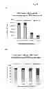 Fig. 50 - Modulators of development of adipocyte and cancer cells