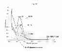 Fig. 63 - Modulators of development of adipocyte and cancer cells