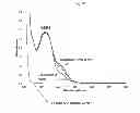 Fig. 64 - Modulators of development of adipocyte and cancer cells