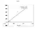 Fig. 65 - Modulators of development of adipocyte and cancer cells