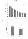 Fig. 67 - Modulators of development of adipocyte and cancer cells