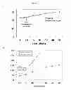 Fig. 72 - Modulators of development of adipocyte and cancer cells