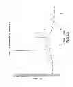 Fig. 07 - Carbamate/urea derivatives