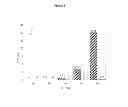 Fig. 02 - Pharmaceutical dosage form for immediate release of an indolinone derivative