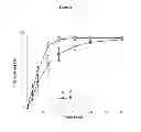 Fig. 04 - Pharmaceutical dosage form for immediate release of an indolinone derivative