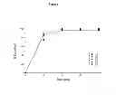 Fig. 06 - Pharmaceutical dosage form for immediate release of an indolinone derivative