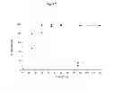 Fig. 08 - Pharmaceutical dosage form for immediate release of an indolinone derivative