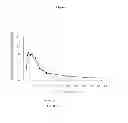 Fig. 09 - Pharmaceutical dosage form for immediate release of an indolinone derivative
