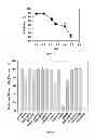 Fig. 03 - Small molecule xanthine oxidase inhibitors and methods of use