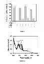 Fig. 05 - Small molecule xanthine oxidase inhibitors and methods of use