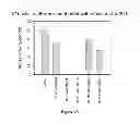 Fig. 15 - Small molecule xanthine oxidase inhibitors and methods of use