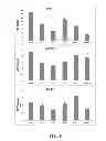 Fig. 06 - METHODS AND COMPOSITIONS OF TREATING HIV INFECTION