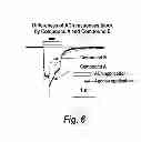 Fig. 07 - Preparation and therapeutic applications of (2S, 3R)-N-2-((3-pyridinyl)methyl)-1-azabicyclo[2.2.2]OCT-3-yl)-3,5-difluorobenzamide
