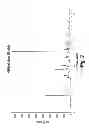Fig. 10 - Preparation and therapeutic applications of (2S, 3R)-N-2-((3-pyridinyl)methyl)-1-azabicyclo[2.2.2]OCT-3-yl)-3,5-difluorobenzamide