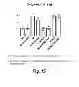 Fig. 16 - Preparation and therapeutic applications of (2S, 3R)-N-2-((3-pyridinyl)methyl)-1-azabicyclo[2.2.2]OCT-3-yl)-3,5-difluorobenzamide