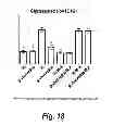 Fig. 19 - Preparation and therapeutic applications of (2S, 3R)-N-2-((3-pyridinyl)methyl)-1-azabicyclo[2.2.2]OCT-3-yl)-3,5-difluorobenzamide