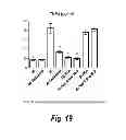 Fig. 20 - Preparation and therapeutic applications of (2S, 3R)-N-2-((3-pyridinyl)methyl)-1-azabicyclo[2.2.2]OCT-3-yl)-3,5-difluorobenzamide