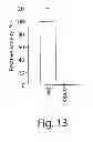 Fig. 16 - Diphosphate mimetics and uses thereof
