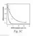Fig. 09 - Methods and compositions for controlling efficacy of RNA silencing