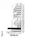 Fig. 02 - Oligonucleotide Inhibitors with Chimeric Backbone and 2-Amino-2'-Deoxyadenosine