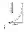 Fig. 13 - Oligonucleotide Inhibitors with Chimeric Backbone and 2-Amino-2'-Deoxyadenosine