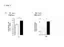 Fig. 04 - Methods of modulating MicroRNAs in the treatment of pulmonary arterial hypertension