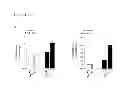 Fig. 16 - Methods of modulating MicroRNAs in the treatment of pulmonary arterial hypertension