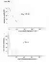 Fig. 22 - Beta-lactones as antibacterial agents