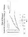 Fig. 04 - Methods of Treating Multiple Sclerosis and Preserving and/or Increasing Myelin Content