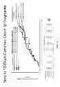 Fig. 13 - Methods of Treating Multiple Sclerosis and Preserving and/or Increasing Myelin Content
