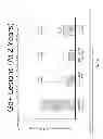 Fig. 15 - Methods of Treating Multiple Sclerosis and Preserving and/or Increasing Myelin Content