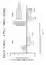 Fig. 16 - Methods of Treating Multiple Sclerosis and Preserving and/or Increasing Myelin Content