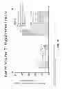 Fig. 17 - Methods of Treating Multiple Sclerosis and Preserving and/or Increasing Myelin Content