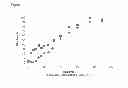 Fig. 02 - Oral pharmaceutical dispersion compositions