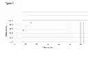 Fig. 03 - Oral pharmaceutical dispersion compositions