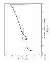 Fig. 06 - Ketal ester derivatives