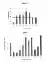 Fig. 04 - PVOH copolymers for personal care applications