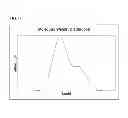 Fig. 07 - Catalyst system with three metallocenes for producing broad molecular weight distribution polymers