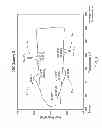 Fig. 03 - Polymerization process for production of polymer