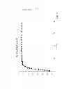 Fig. 06 - Multispecific peptides