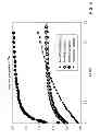 Fig. 07 - Multispecific peptides