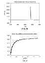 Fig. 10 - Multispecific peptides