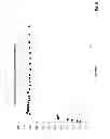 Fig. 11 - Multispecific peptides