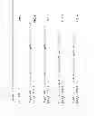 Fig. 03 - Phoenixin peptides