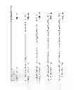 Fig. 07 - Phoenixin peptides