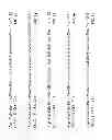 Fig. 08 - Phoenixin peptides