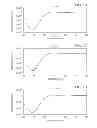 Fig. 03 - Designer collagens and use thereof