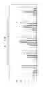 Fig. 23 - Designer collagens and use thereof
