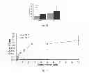 Fig. 28 - Designer collagens and use thereof